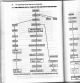 Source: History (from the Earliest times to 1980/82) (S1)